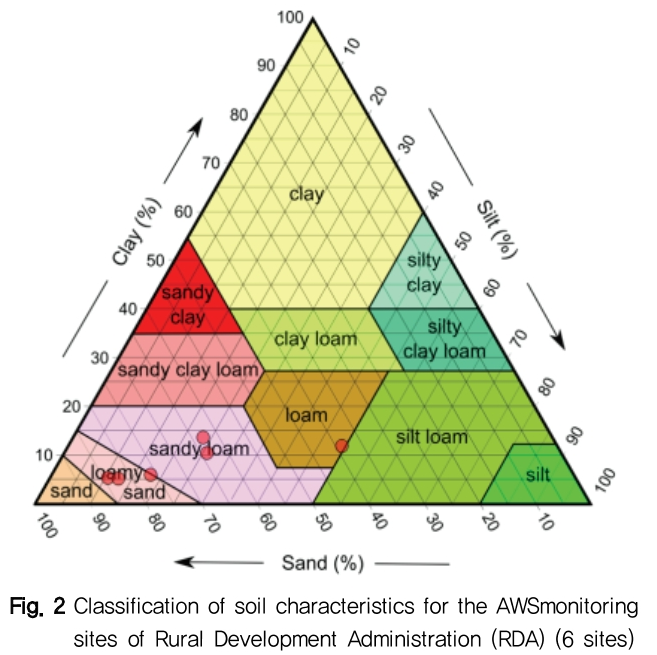 NGHHCI_2019_v61n1_1_f0002.png 이미지