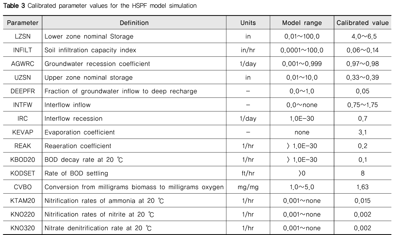 NGHHCI_2019_v61n1_9_t0003.png 이미지