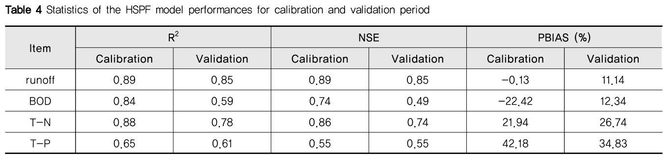 NGHHCI_2019_v61n1_9_t0004.png 이미지