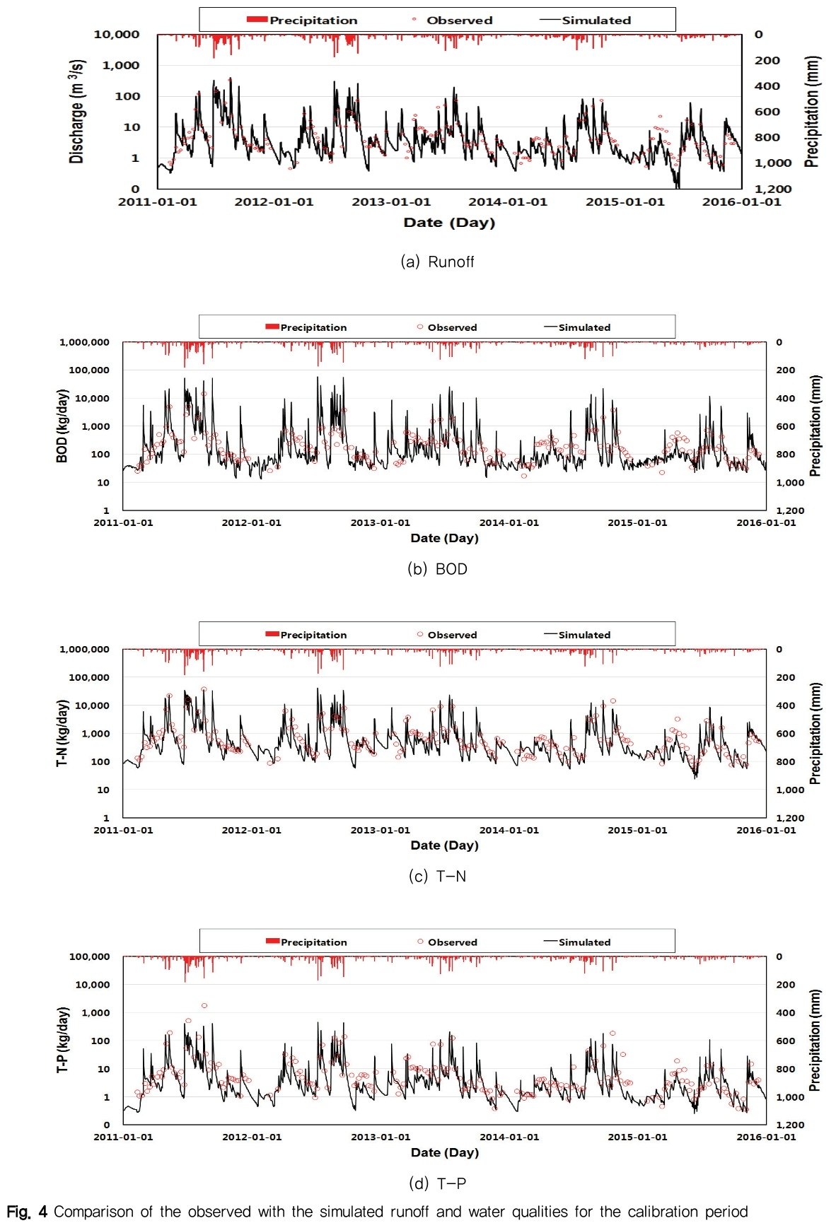 NGHHCI_2019_v61n1_9_f0004.png 이미지