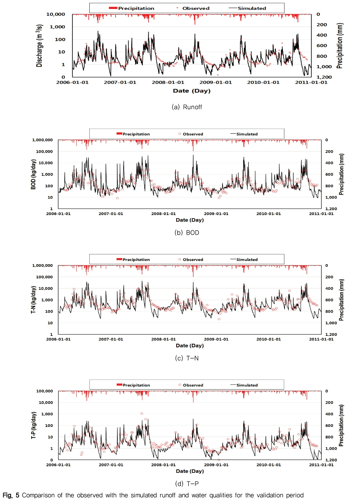 NGHHCI_2019_v61n1_9_f0005.png 이미지