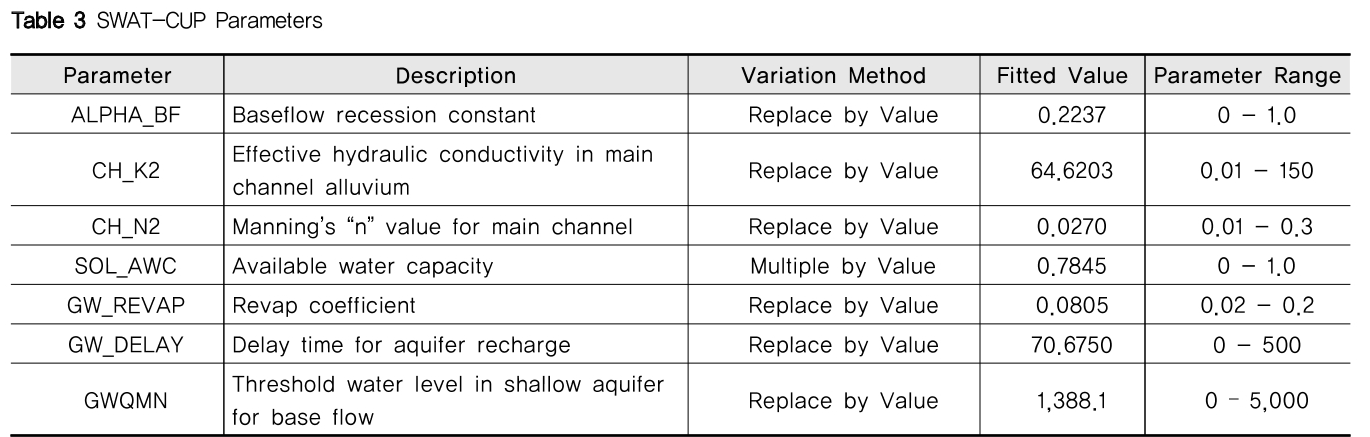 NGHHCI_2019_v61n1_45_t0003.png 이미지