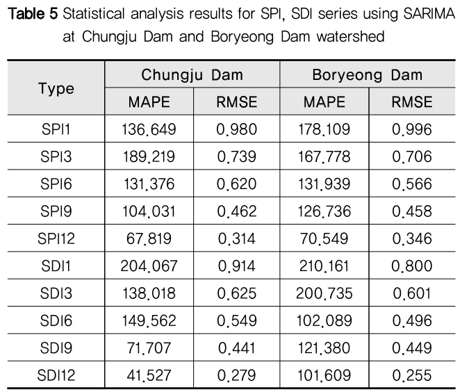 NGHHCI_2019_v61n1_61_t0005.png 이미지