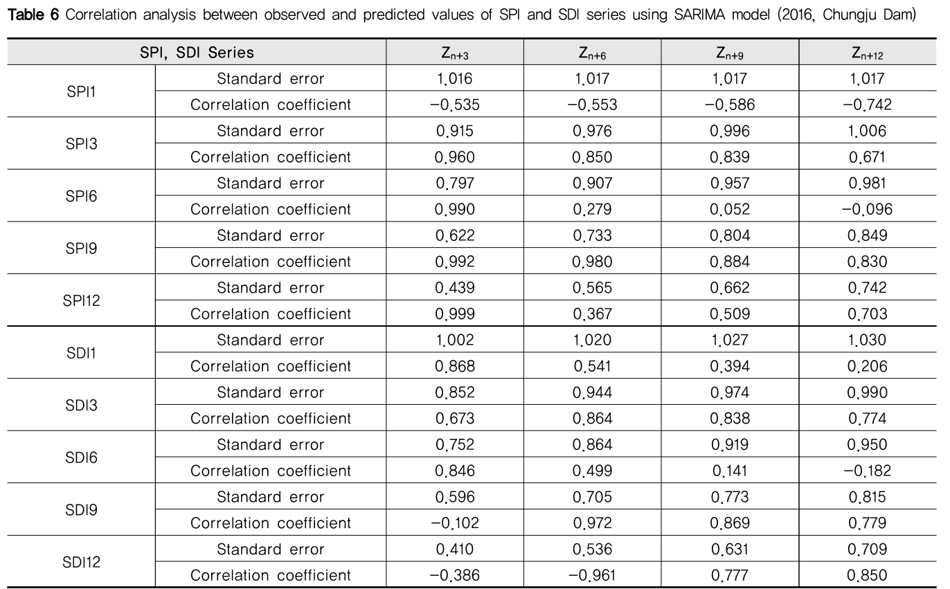 NGHHCI_2019_v61n1_61_t0006.png 이미지