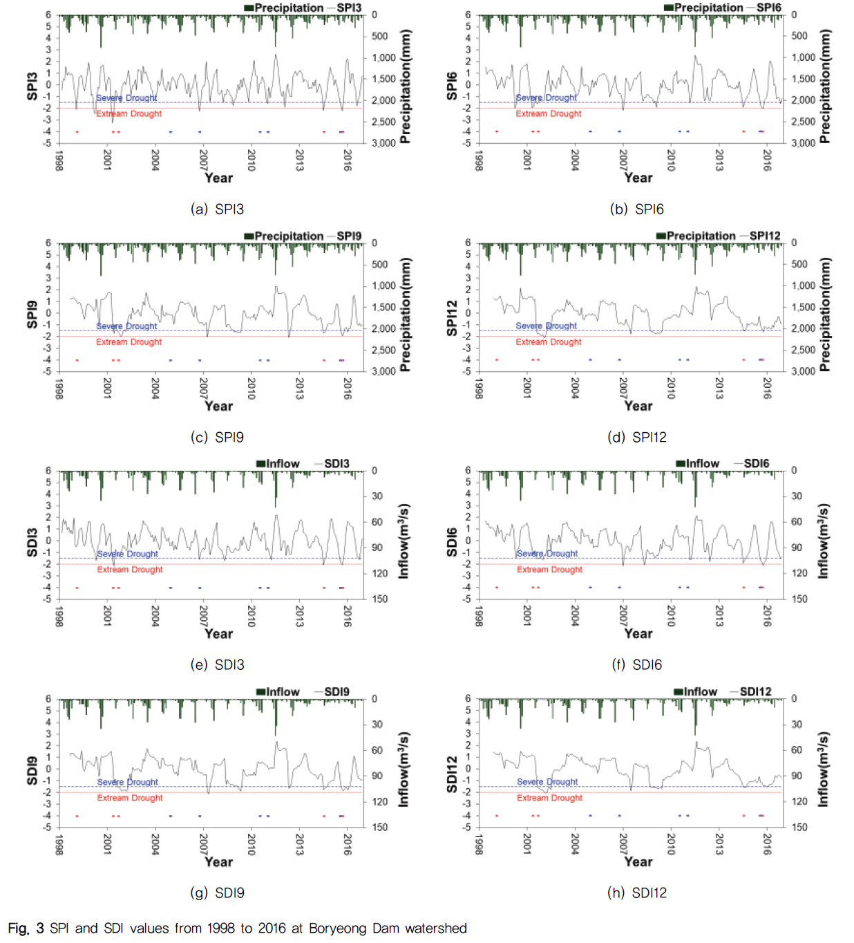 NGHHCI_2019_v61n1_61_f0003.png 이미지