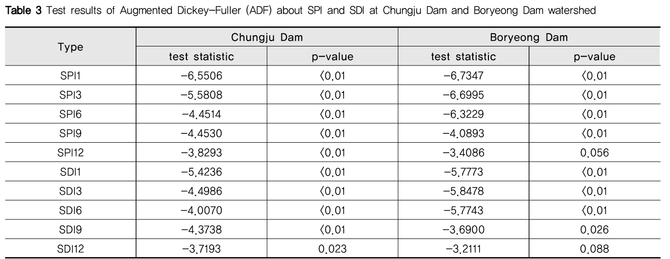 NGHHCI_2019_v61n1_61_t0003.png 이미지