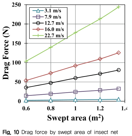 NGHHCI_2019_v61n1_75_f0010.png 이미지