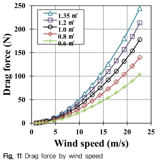 NGHHCI_2019_v61n1_75_f0011.png 이미지