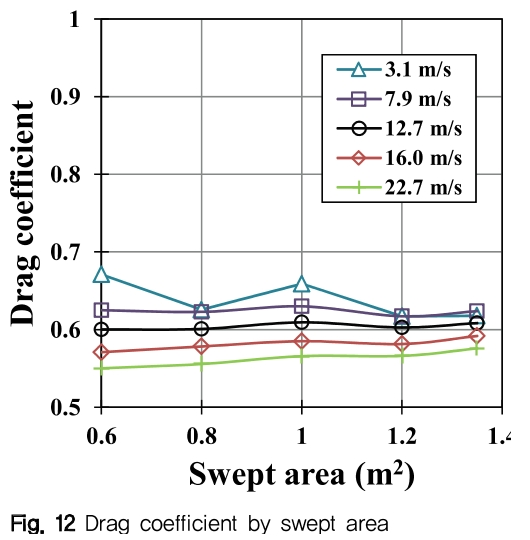 NGHHCI_2019_v61n1_75_f0012.png 이미지