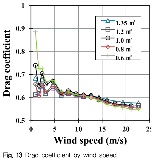 NGHHCI_2019_v61n1_75_f0013.png 이미지