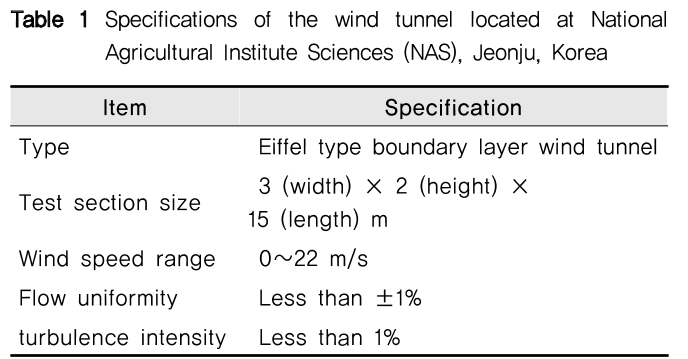 NGHHCI_2019_v61n1_75_t0001.png 이미지