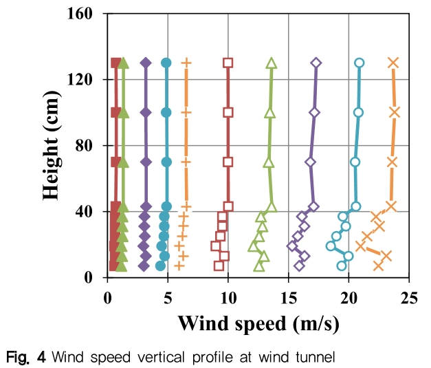 NGHHCI_2019_v61n1_75_f0004.png 이미지