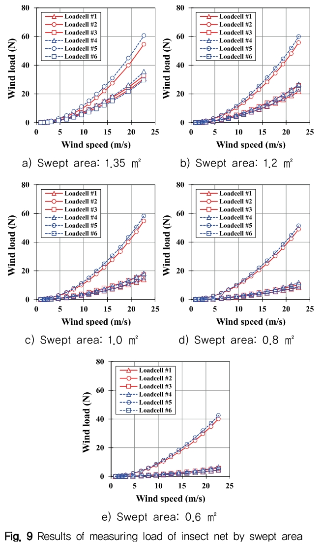 NGHHCI_2019_v61n1_75_f0009.png 이미지