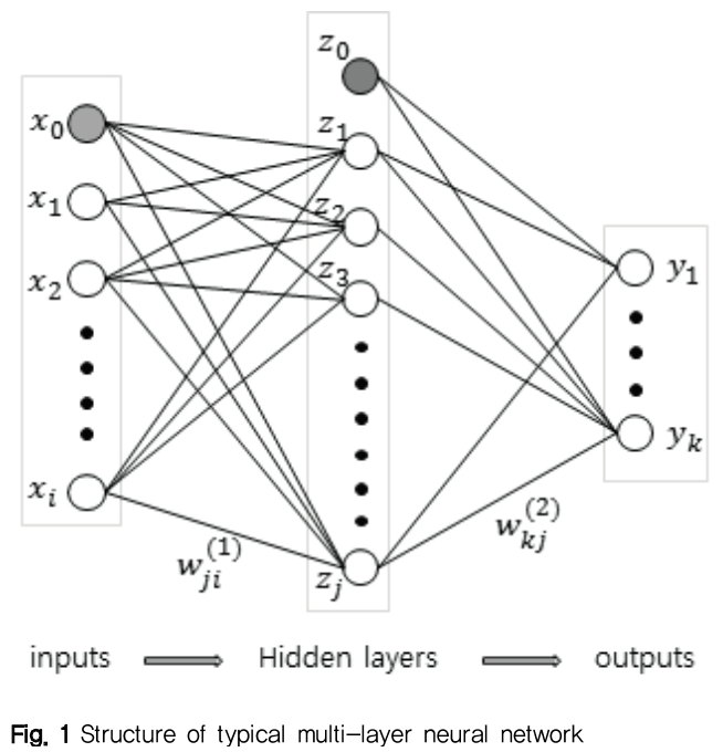 NGHHCI_2019_v61n1_95_f0001.png 이미지