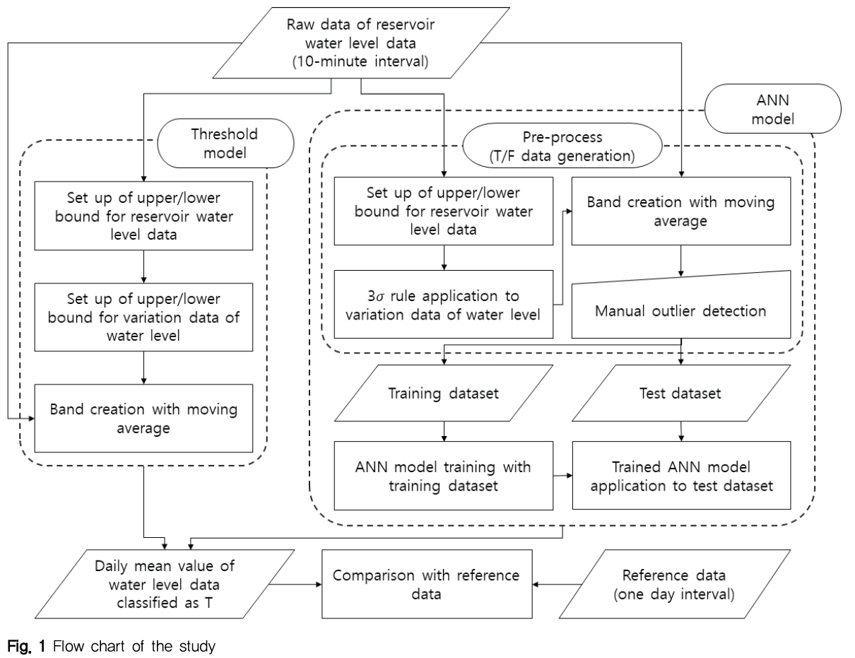 NGHHCI_2019_v61n1_107_f0001.png 이미지