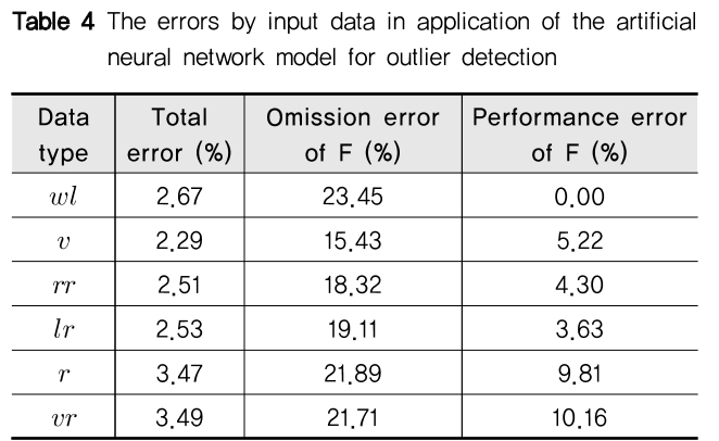 NGHHCI_2019_v61n1_107_t0004.png 이미지