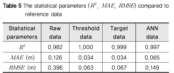 NGHHCI_2019_v61n1_107_t0005.png 이미지