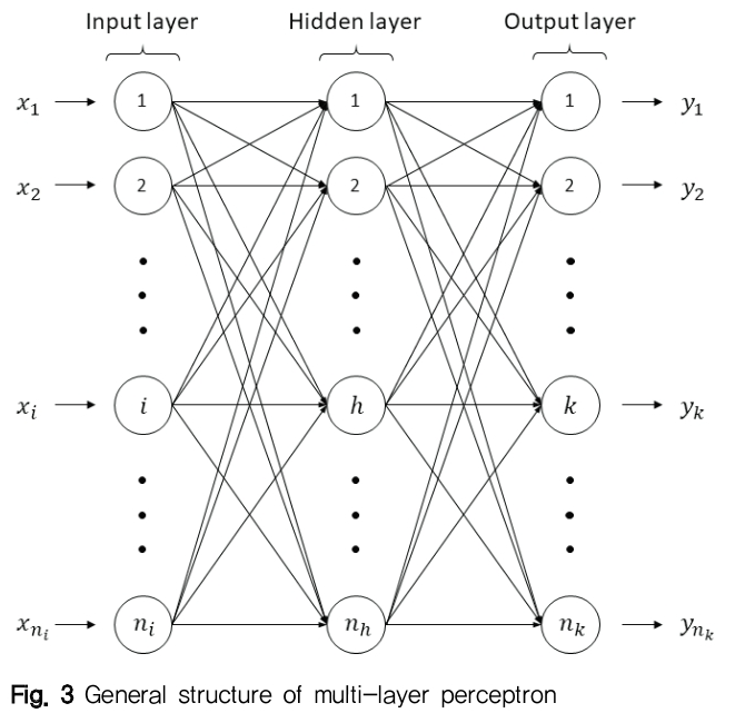 NGHHCI_2019_v61n1_107_f0003.png 이미지