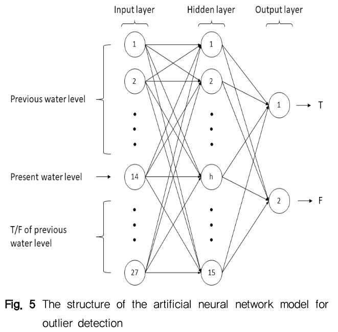 NGHHCI_2019_v61n1_107_f0005.png 이미지