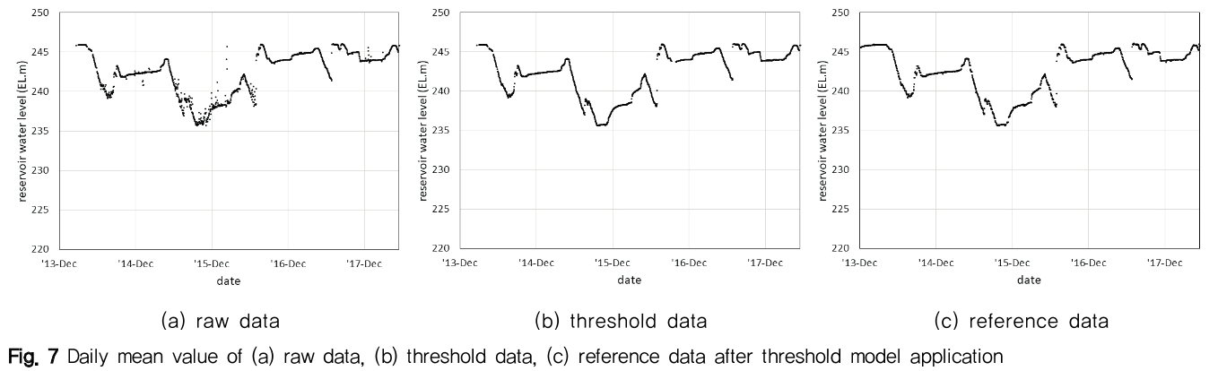 NGHHCI_2019_v61n1_107_f0007.png 이미지