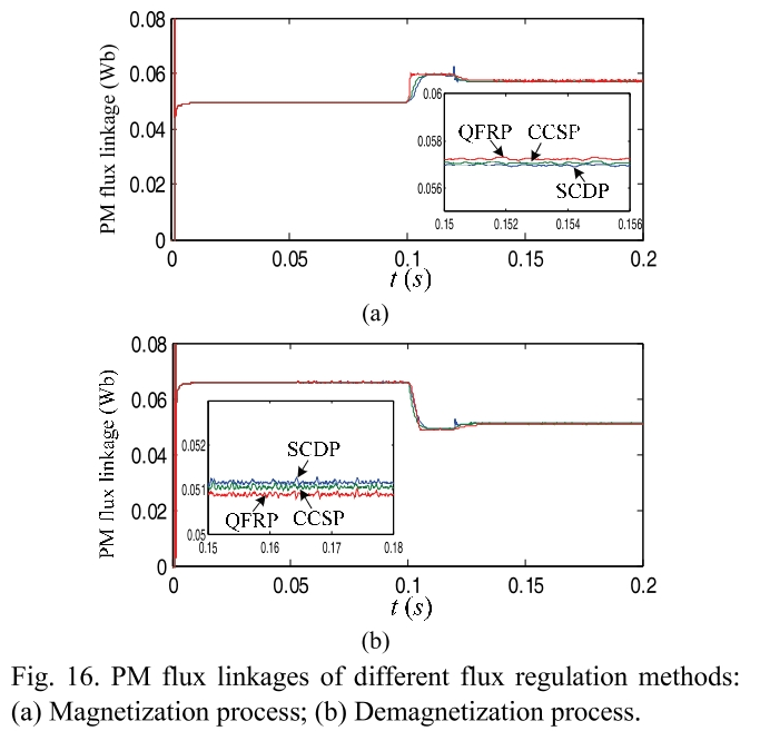 E1PWAX_2019_v19n1_158_f0016.png 이미지