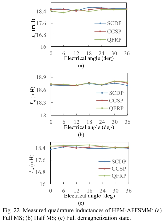 E1PWAX_2019_v19n1_158_f0022.png 이미지