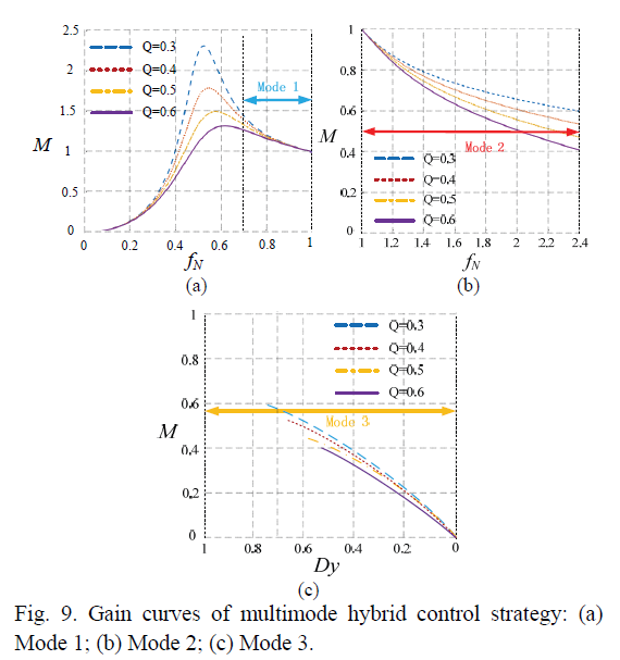 E1PWAX_2019_v19n1_201_f0008.png 이미지