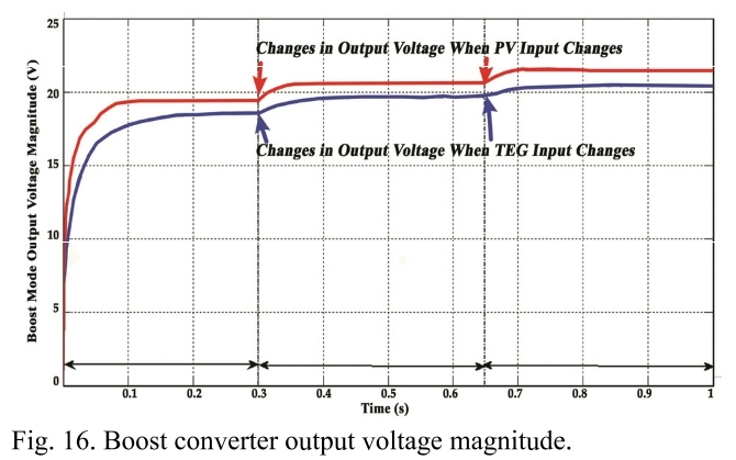 E1PWAX_2019_v19n1_220_f0017.png 이미지