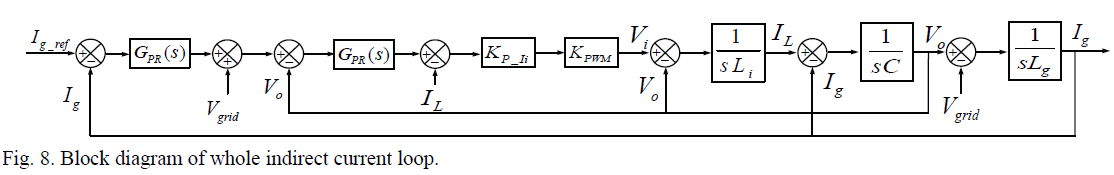 E1PWAX_2019_v19n1_254_f0008.png 이미지