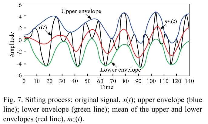 E1PWAX_2019_v19n1_307_f0007.png 이미지