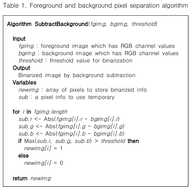 CPTSCQ_2019_v24n1_9_t0001.png 이미지