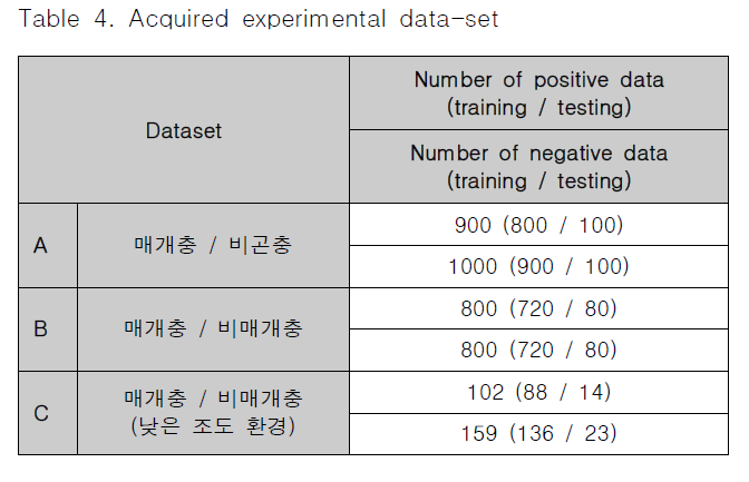 CPTSCQ_2019_v24n1_9_t0004.png 이미지