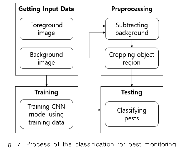 CPTSCQ_2019_v24n1_9_f0007.png 이미지