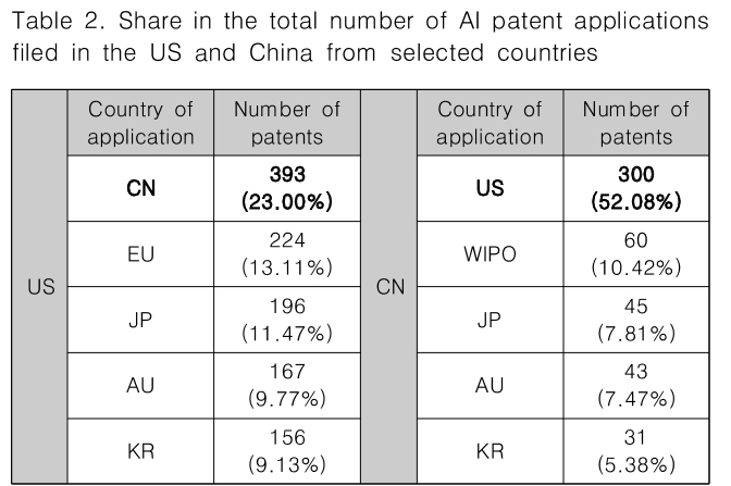 CPTSCQ_2019_v24n1_25_t0002.png 이미지