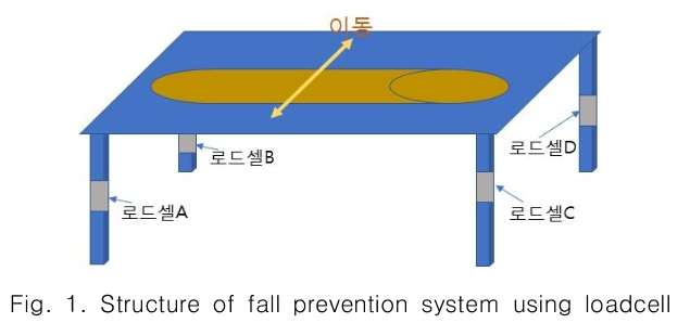 CPTSCQ_2019_v24n1_101_f0001.png 이미지