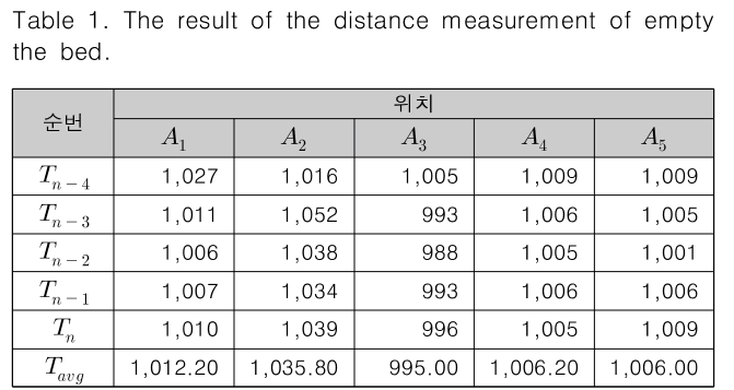 CPTSCQ_2019_v24n1_101_t0001.png 이미지