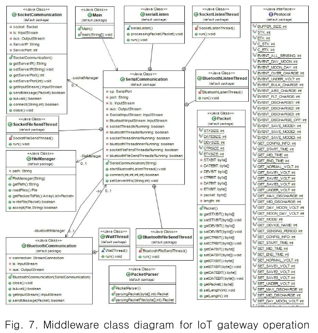 CPTSCQ_2019_v24n1_129_f0007.png 이미지