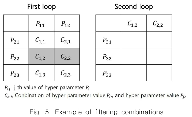 CPTSCQ_2019_v24n1_137_f0005.png 이미지