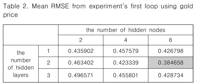 CPTSCQ_2019_v24n1_137_t0002.png 이미지