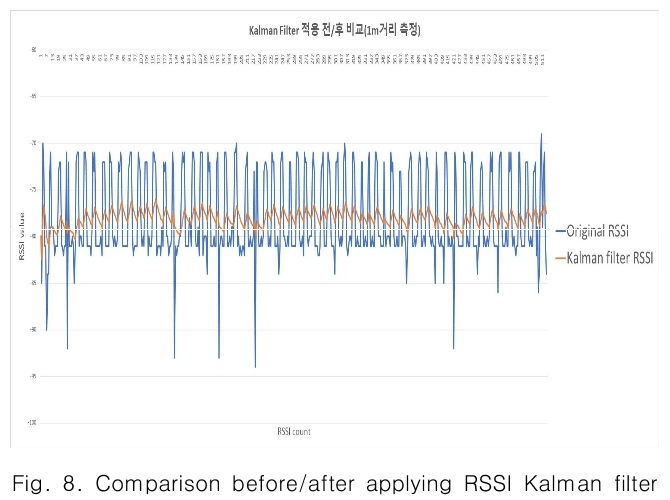 CPTSCQ_2019_v24n1_159_f0008.png 이미지