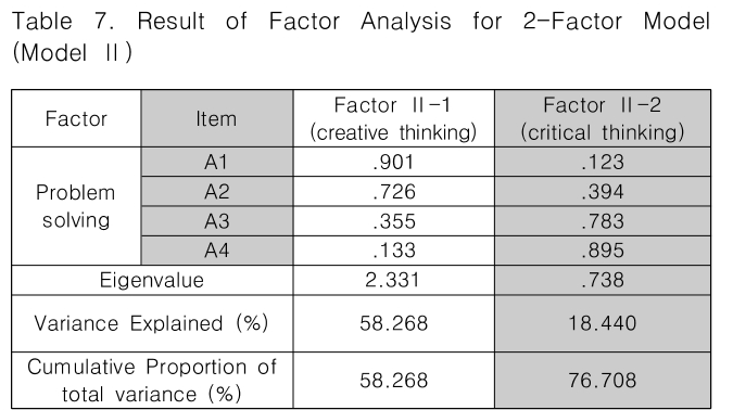 CPTSCQ_2019_v24n1_197_t0007.png 이미지