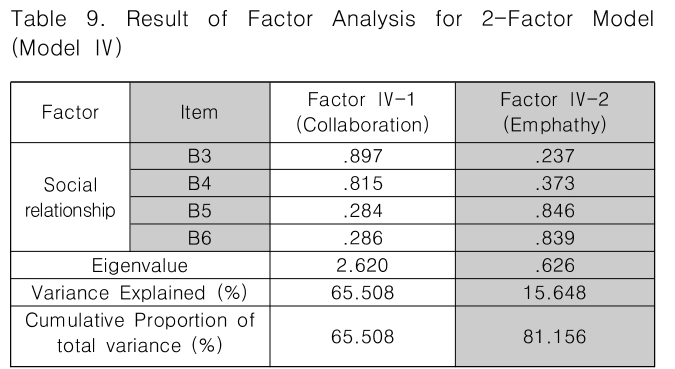 CPTSCQ_2019_v24n1_197_t0009.png 이미지