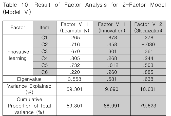 CPTSCQ_2019_v24n1_197_t0010.png 이미지