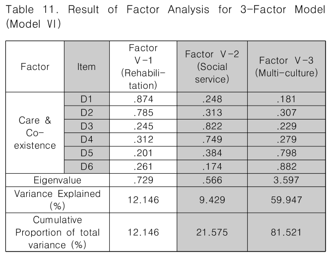 CPTSCQ_2019_v24n1_197_t0011.png 이미지