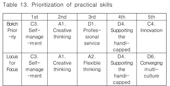 CPTSCQ_2019_v24n1_197_t0013.png 이미지