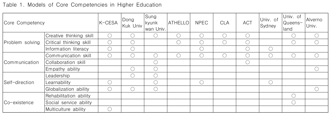 CPTSCQ_2019_v24n1_197_t0001.png 이미지