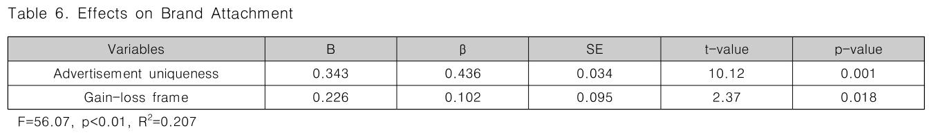 CPTSCQ_2019_v24n1_231_t0006.png 이미지