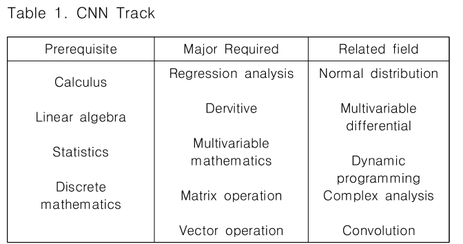 CPTSCQ_2019_v24n1_257_t0001.png 이미지