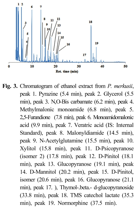 HMJGBP_2019_v47n1_80_f0003.png 이미지