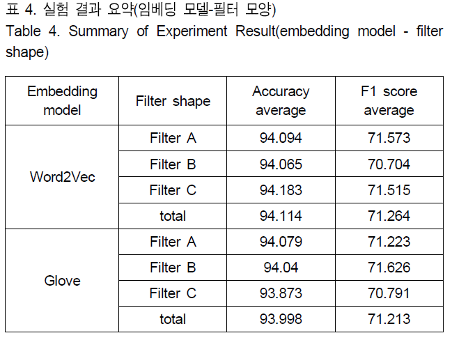 BSGHC3_2019_v24n1_58_t0004.png 이미지